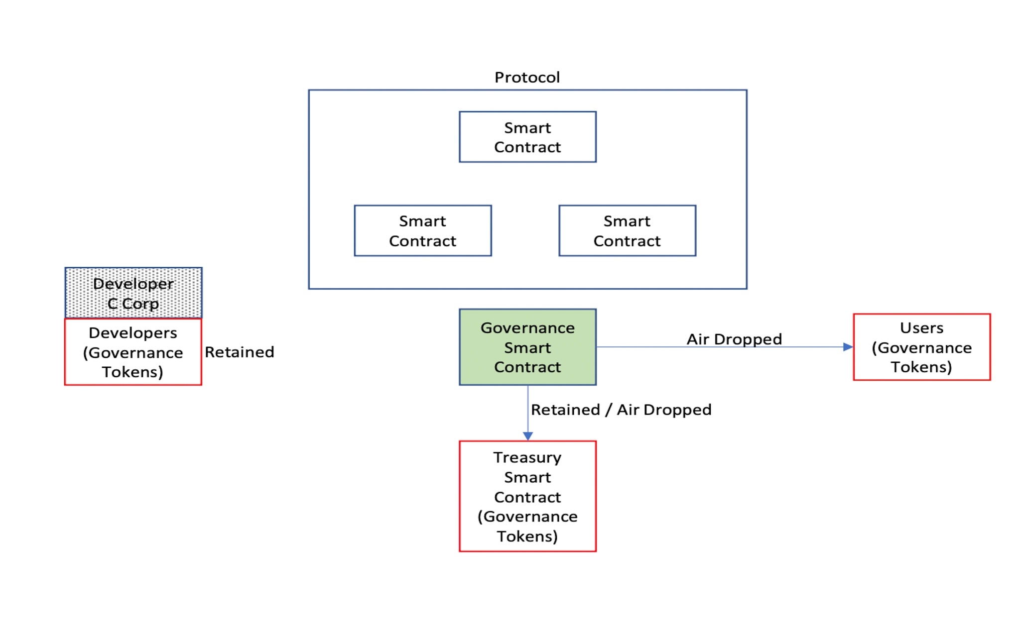 Chart 2