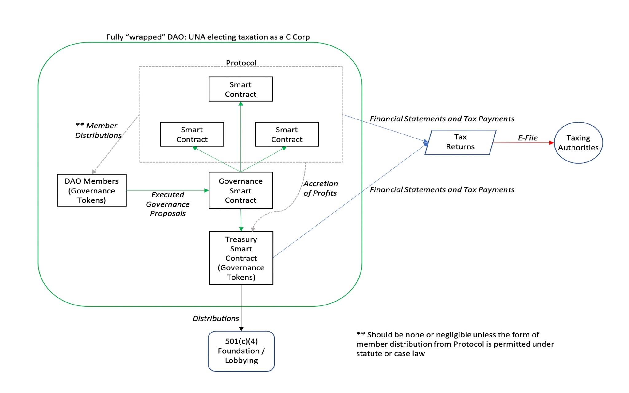Chart 4